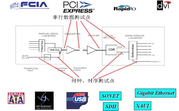 信号