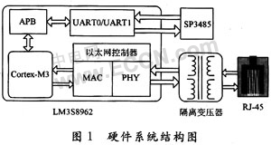 USS协议