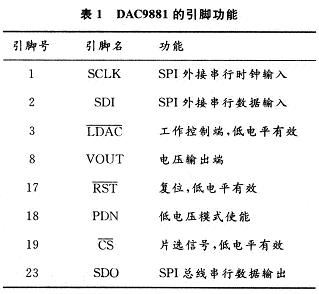 主要引脚功能介绍