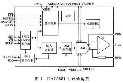 内部结构图