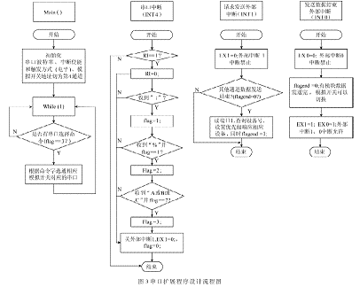 软件设计