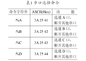 串口选择命令