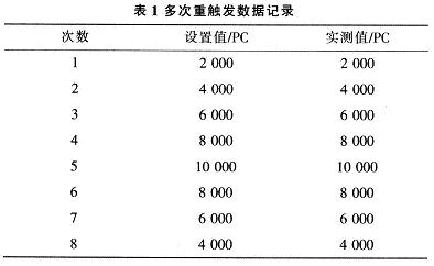 多次重触发数据记录