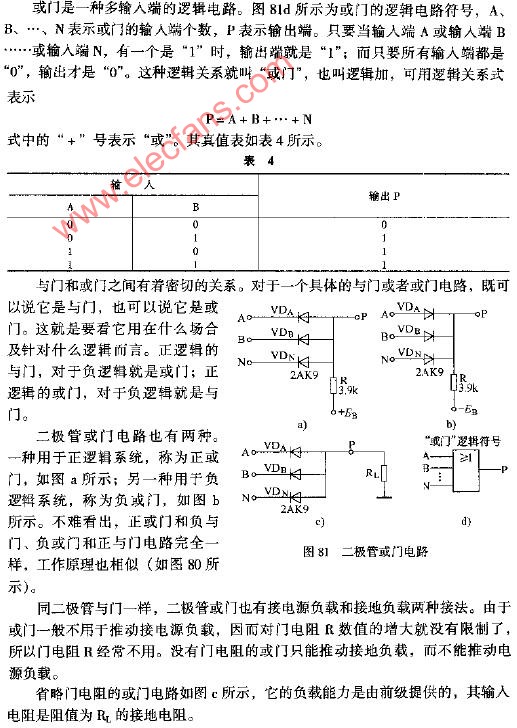 二极管