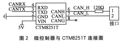 微控制器与CTM8251T的接口设计