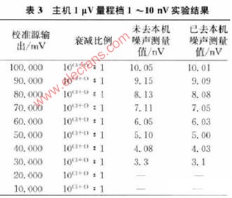 数字