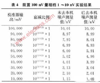 数字