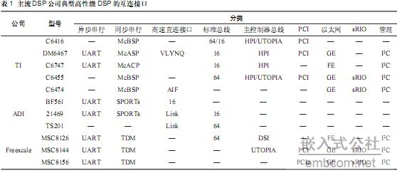 互连技术