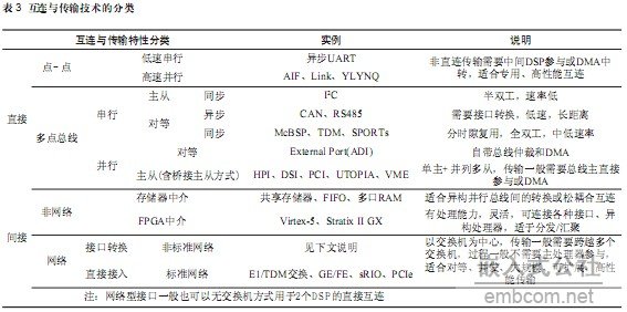 互连技术