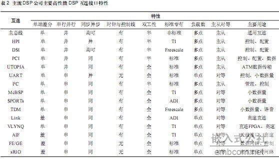 互连技术