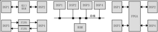 互连技术