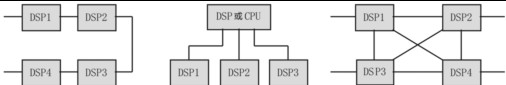 互连技术