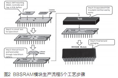 F-RAM