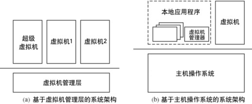 嵌入式