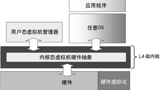 嵌入式