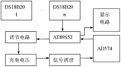 卫星电源