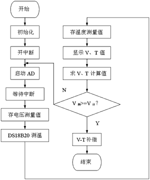 卫星电源