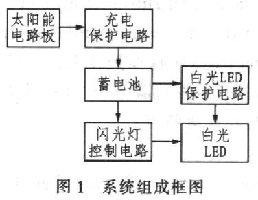 LED闪光