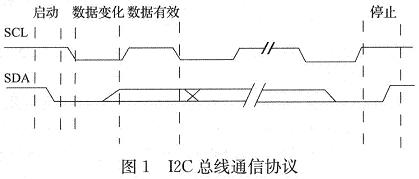 I2C通信协议的时序图