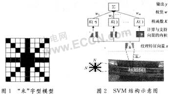 车牌定位