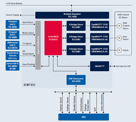 Infineon