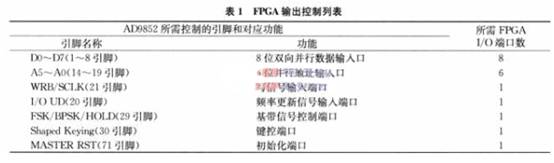 信号模拟器