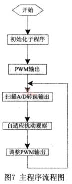 光伏电池