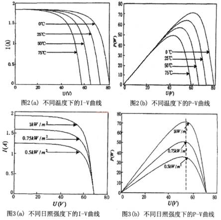 光伏电池