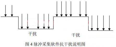 远程抄表