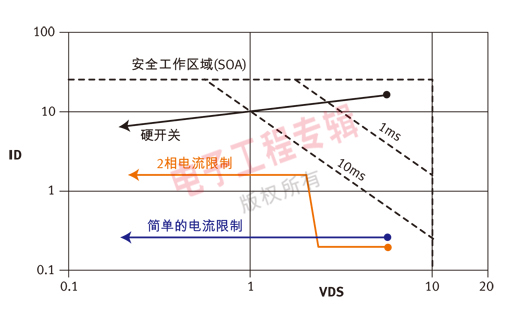 负载切换