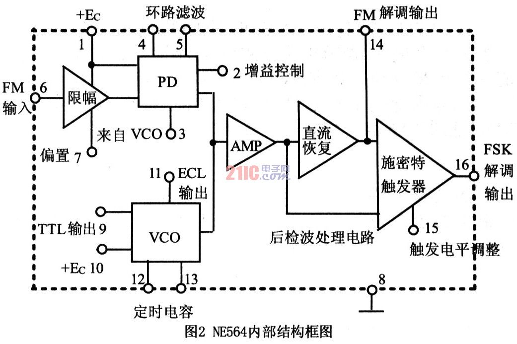 模拟锁相环