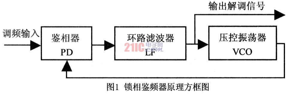 模擬鎖相環ne564在fm解調電路中的應用