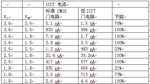 功耗