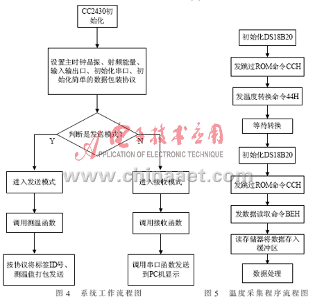 温度传感器