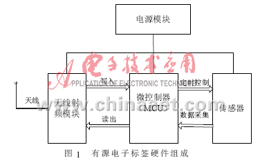 温度传感器