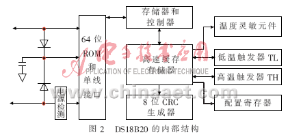 温度传感器