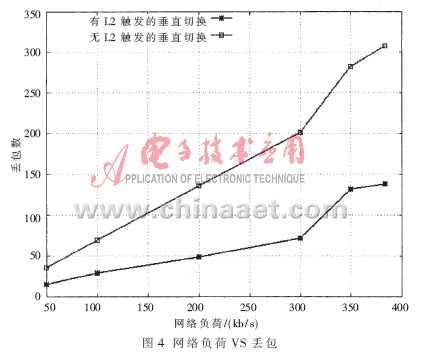 网络切换