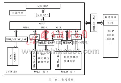 网络切换