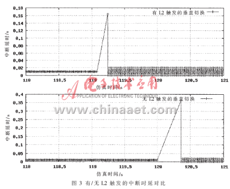 网络切换