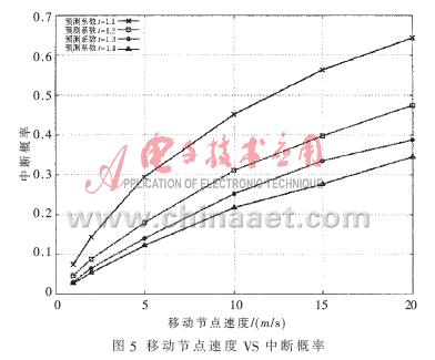 网络切换