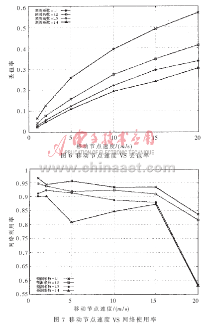 网络切换