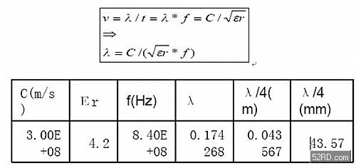 uart