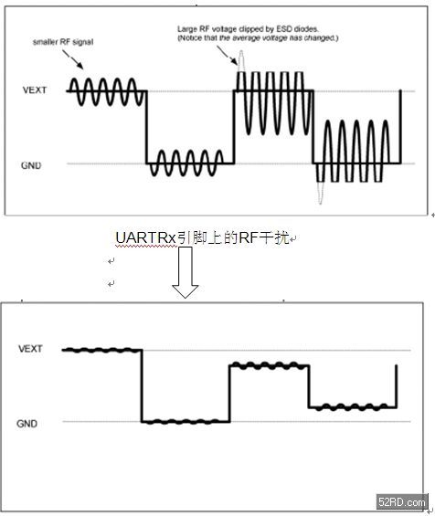 uart