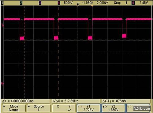 uart