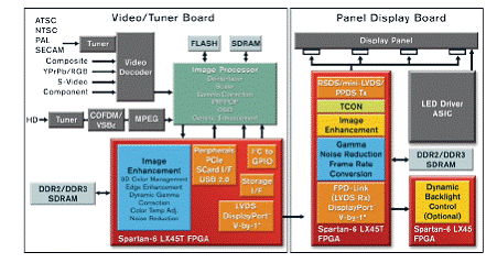 FPGA