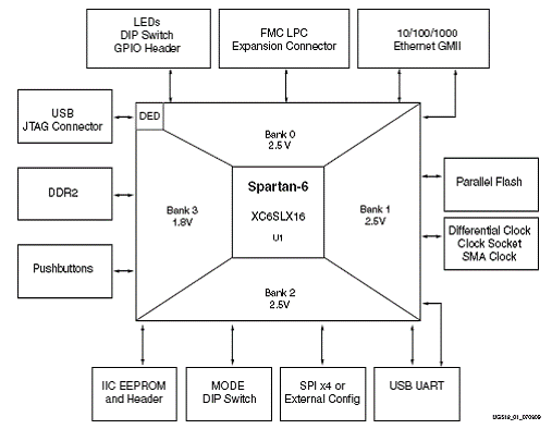 FPGA