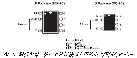 适用于高温环境的家用绿色电源