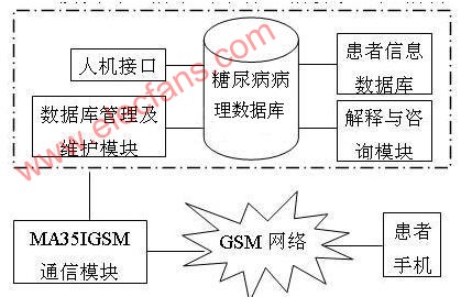 微处理