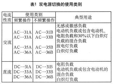 铁路信号