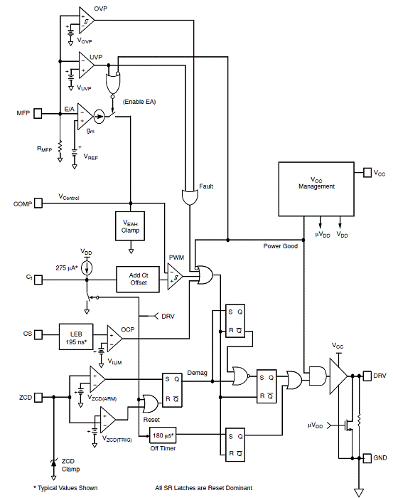 NCL30000